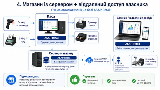 ПЗ для автоматизації 5